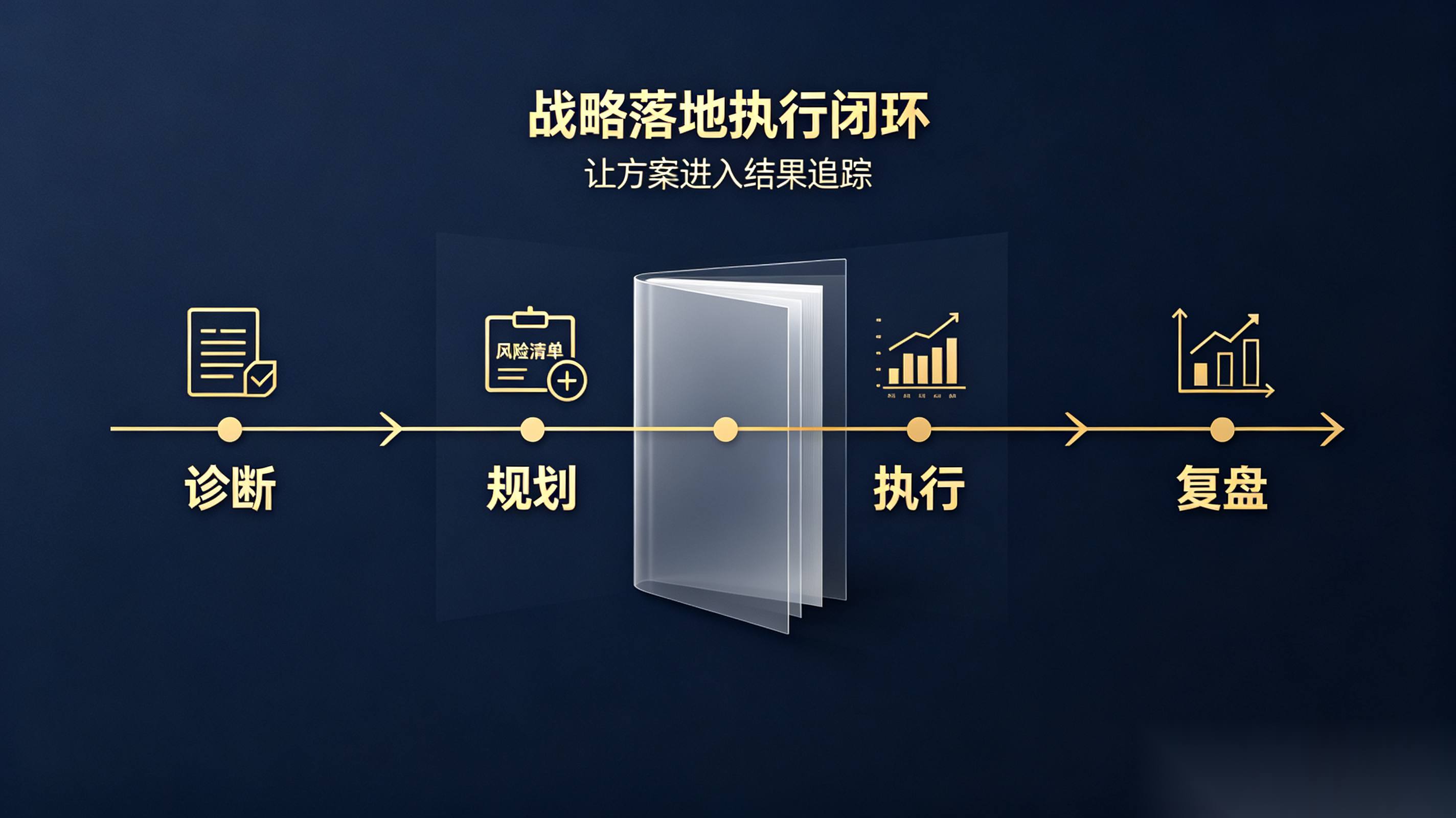 商业服务与并购资源对接：协同服务相关问答